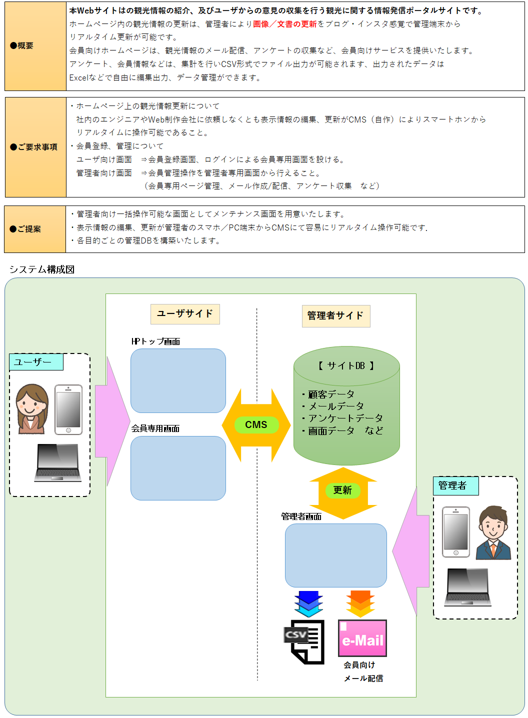 開発実績|ケイ・エス・シー 有限会社