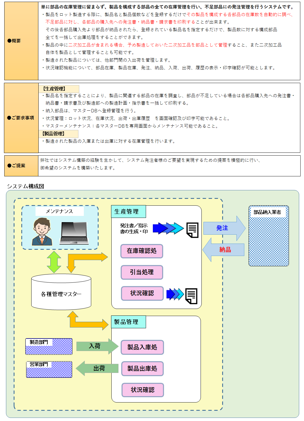 開発実績｜ケイ・エス・シー 有限会社